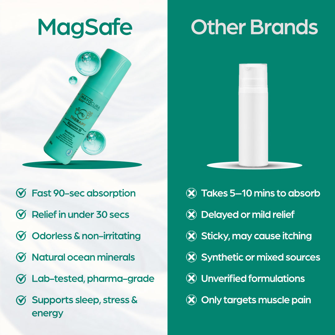 Mayocura Magnesium Oil Spray for Body Pain