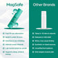 MagSafe Magnesium Oil