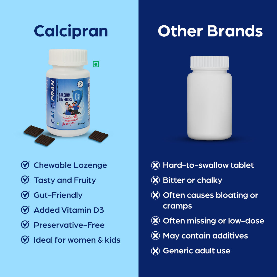 Calcipran