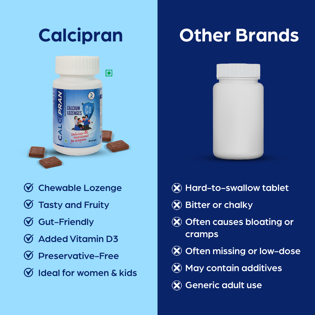 Calcipran