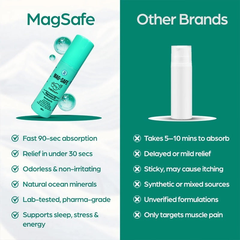MagSafe Magnesium Oil Spray for Body Pain